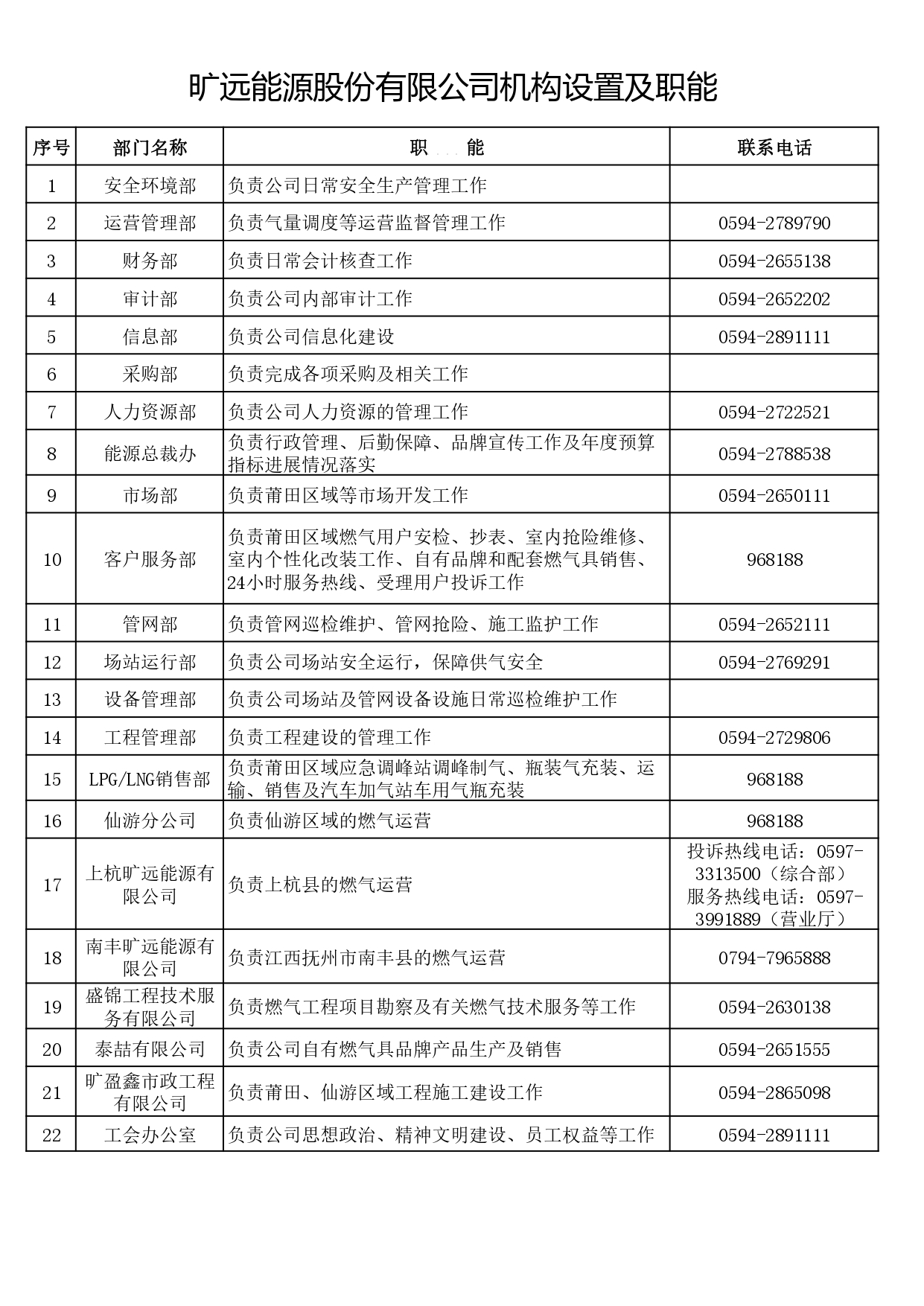 1-3-2凯发k8国际首页登录能源股份有限公司机构设置及职能_page-0001.jpg