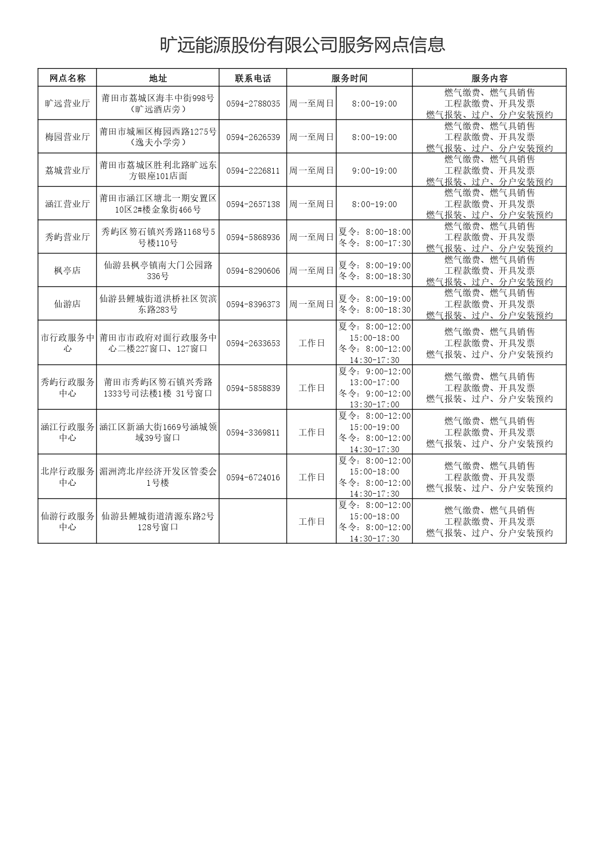 1-3-3凯发k8国际首页登录能源股份有限公司服务网点信息_page-0001.jpg