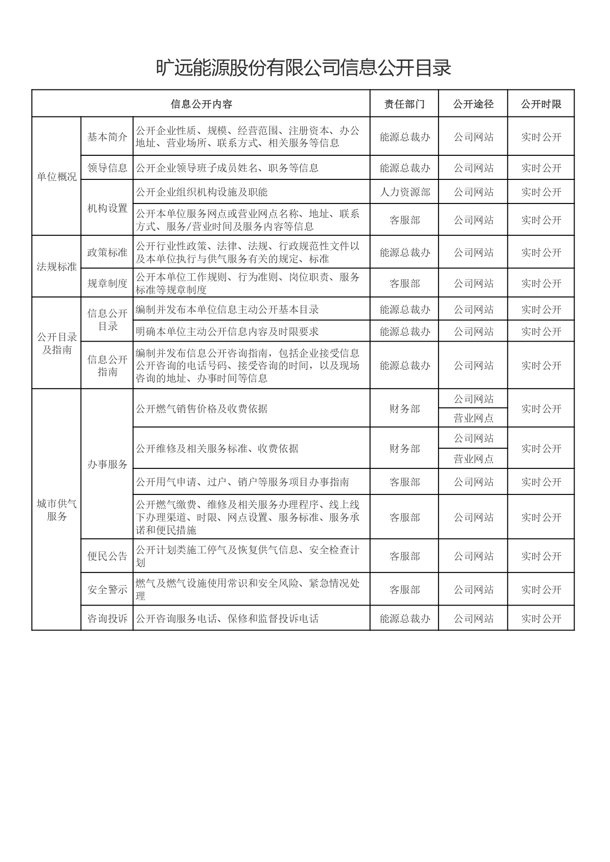 3-1凯发k8国际首页登录能源股份有限公司信息公开目录_page-0001.jpg